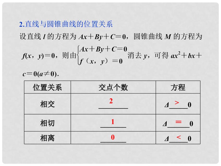 高中数学 第三章 圆锥曲线与方程 3.4.24.3 圆锥曲线的共同特征 直线与圆锥曲线的交点课件 北师大版选修21_第4页