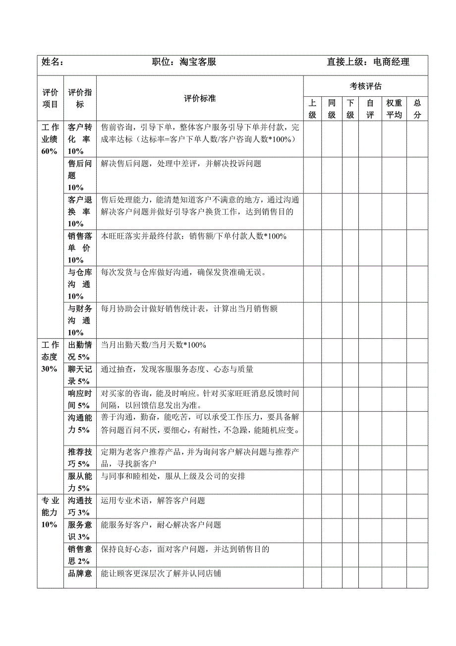 淘宝客服绩效指标_第1页