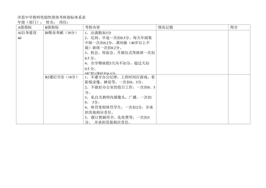 洋思中学教师奖励性绩效考核指标体系表_第1页