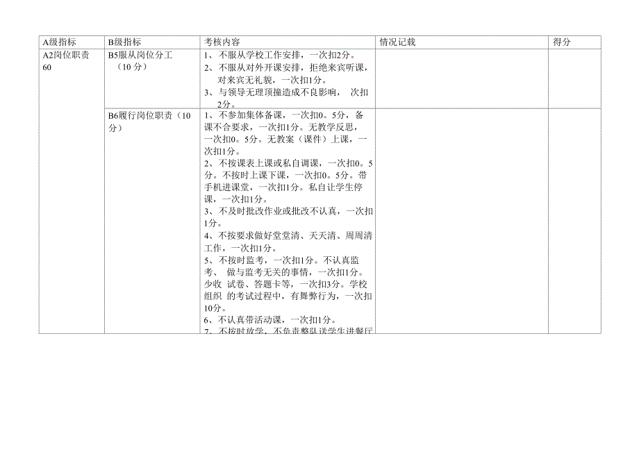 洋思中学教师奖励性绩效考核指标体系表_第3页