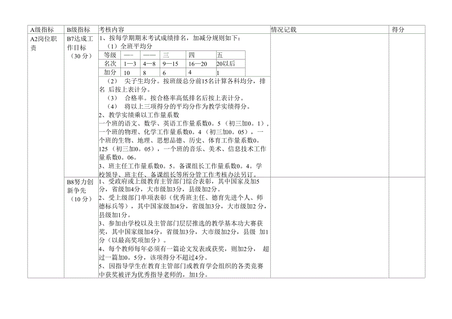 洋思中学教师奖励性绩效考核指标体系表_第4页