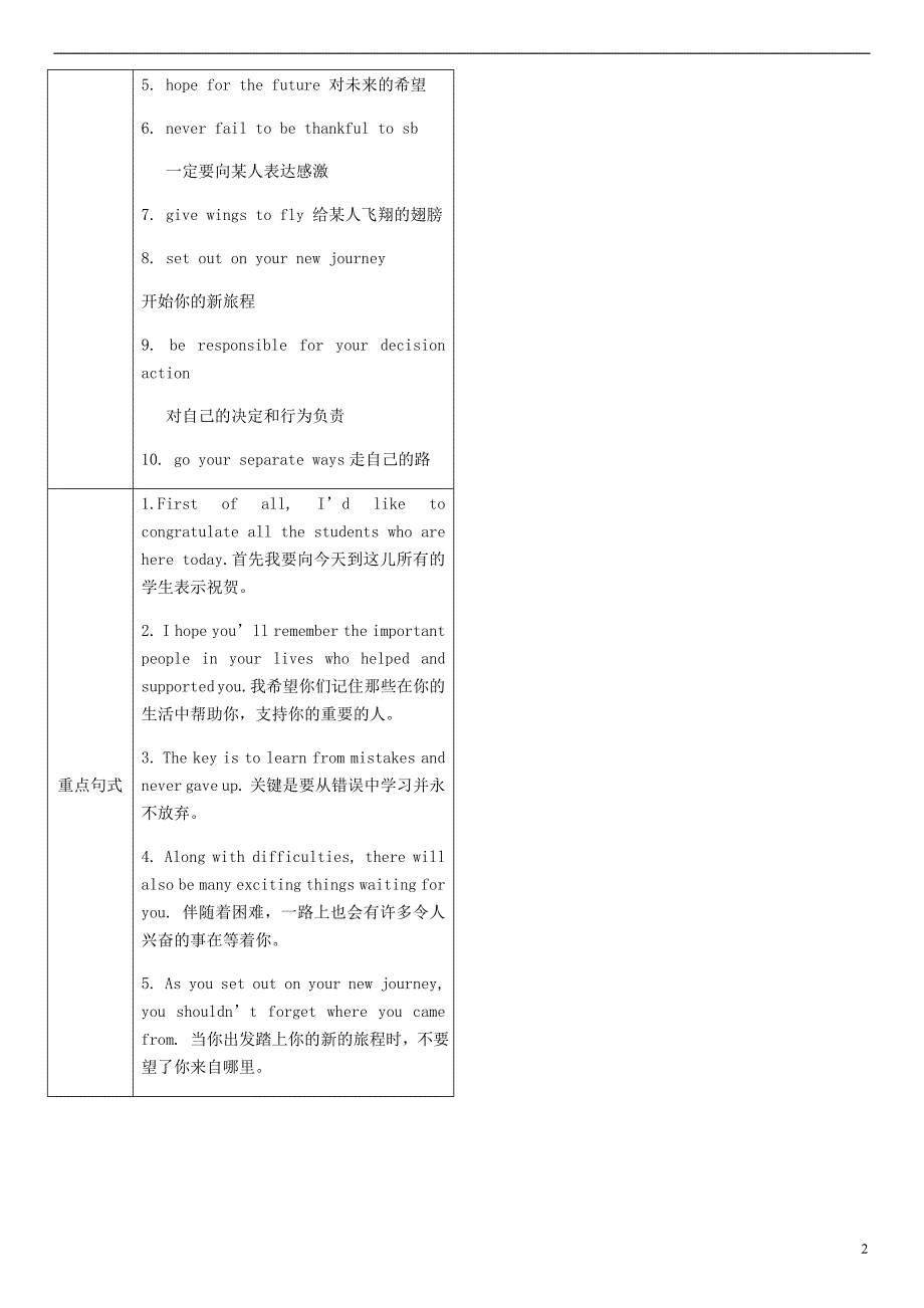 九年级英语全册 Unit 14 I remember meeting all of you in Grade 7（第5课时）Section B（2a-2e）教案 （新版）人教新目标版_第2页