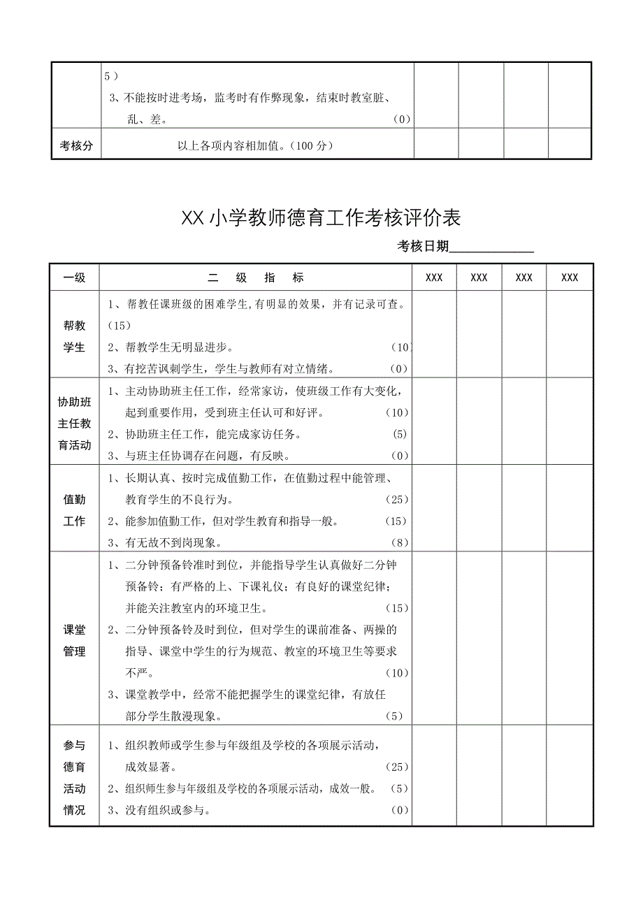 XX小学小学教师德育工作考核表_第3页