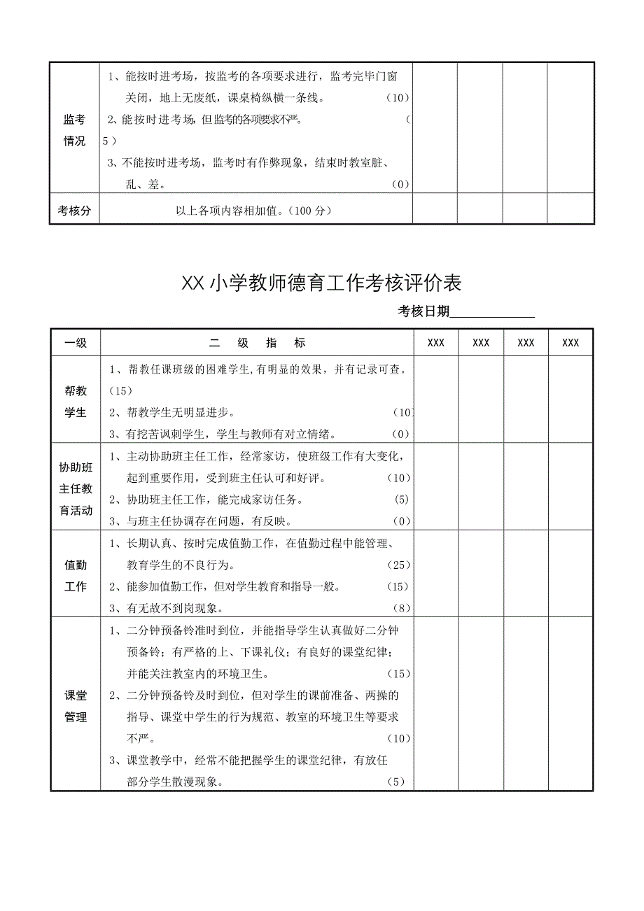 XX小学小学教师德育工作考核表_第4页