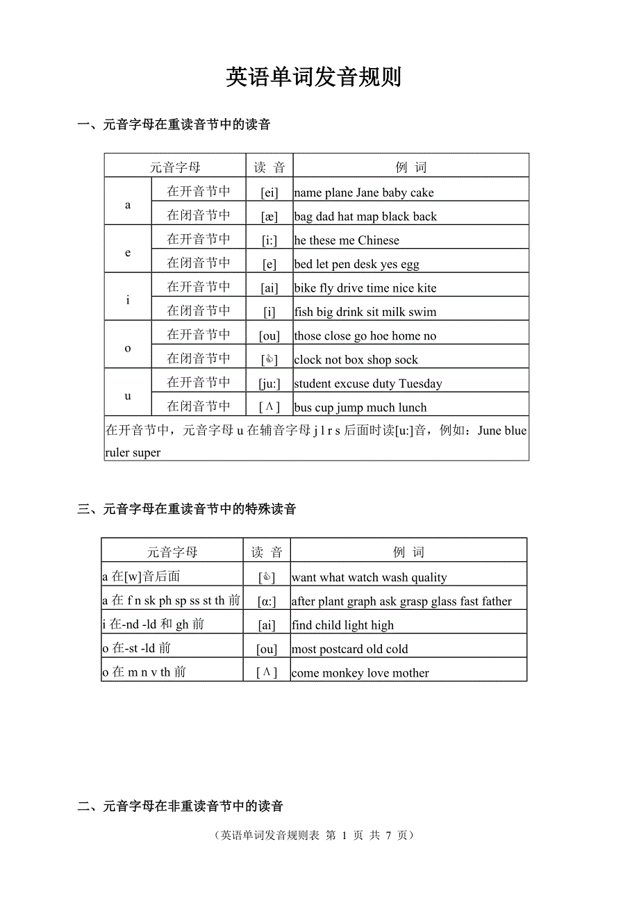 英语单词发音规则表_第1页