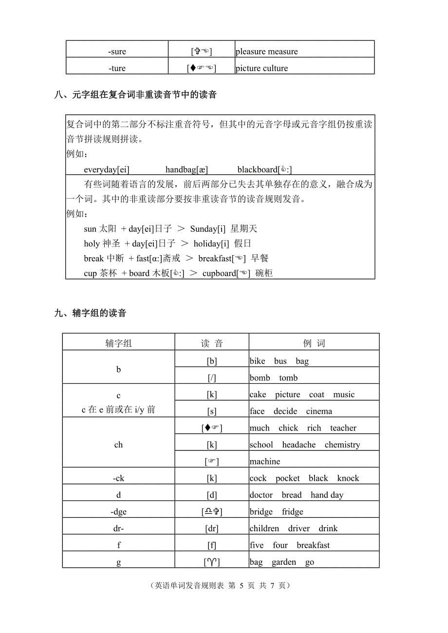 英语单词发音规则表_第5页