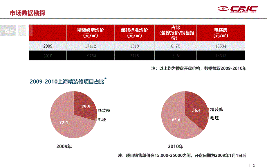 上海海上湾三期洋房精装修实施建议 36p_第2页