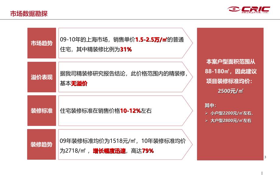 上海海上湾三期洋房精装修实施建议 36p_第3页