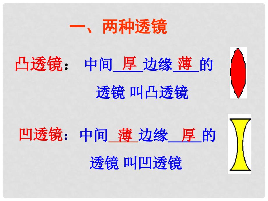 贵州省赫章县古达苗族彝族乡初级中学八年级物理上册 5.1 透镜课件 （新版）新人教版_第4页