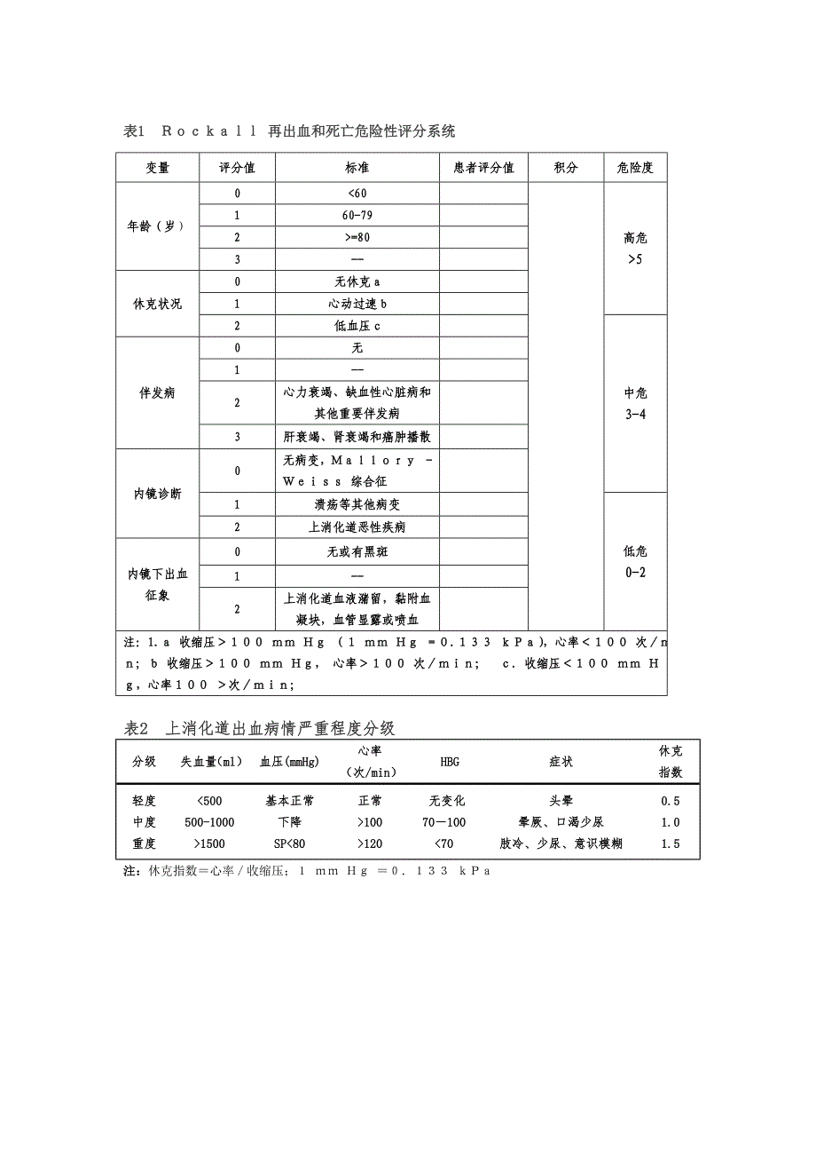 上消化道出血评分表_第1页