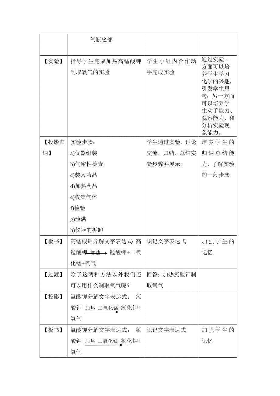 《制取氧气》教学设计_第5页