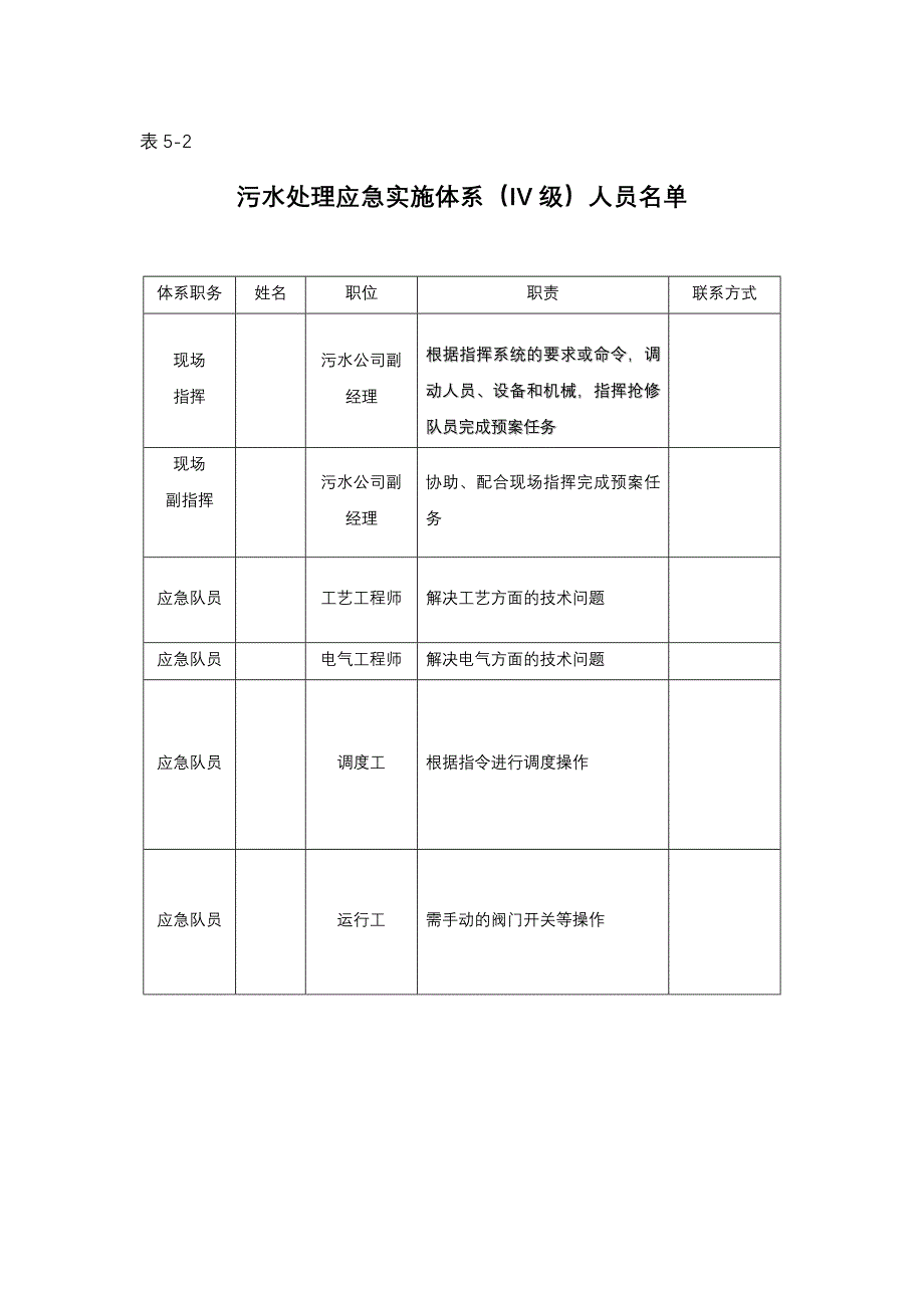 应急预案修改补.doc_第4页