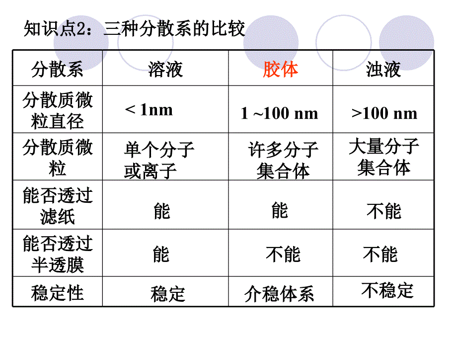 高一期末复习知识串讲(第二章).ppt_第3页