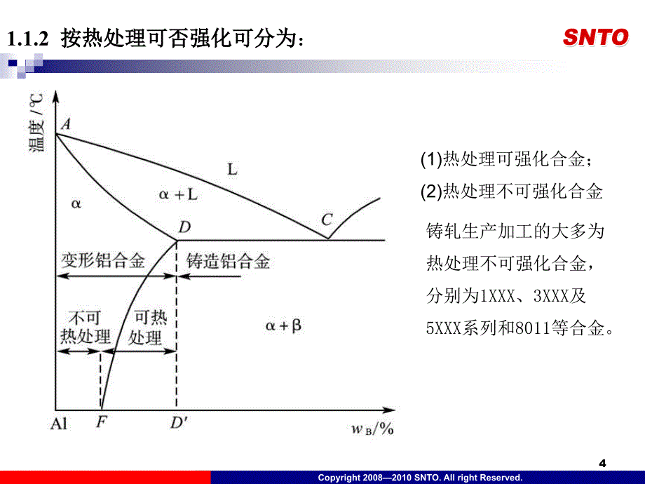 铝板带箔加工工艺_第4页