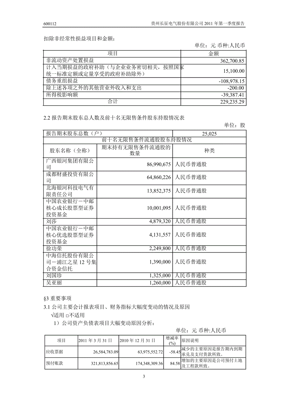 600112长征电气第一季度季报_第4页