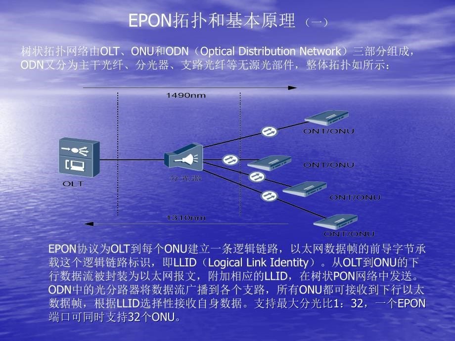 EPON技术及设备介绍_第5页