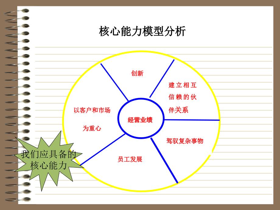 培训体系框架及详细_第4页