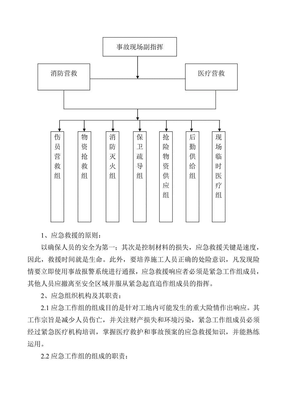 (福阳建筑)脚手架坍塌事故应急救援预案.doc_第5页