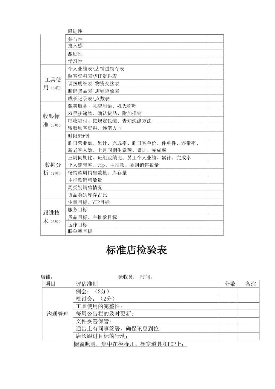 督导薪资及绩效考核方案_第5页