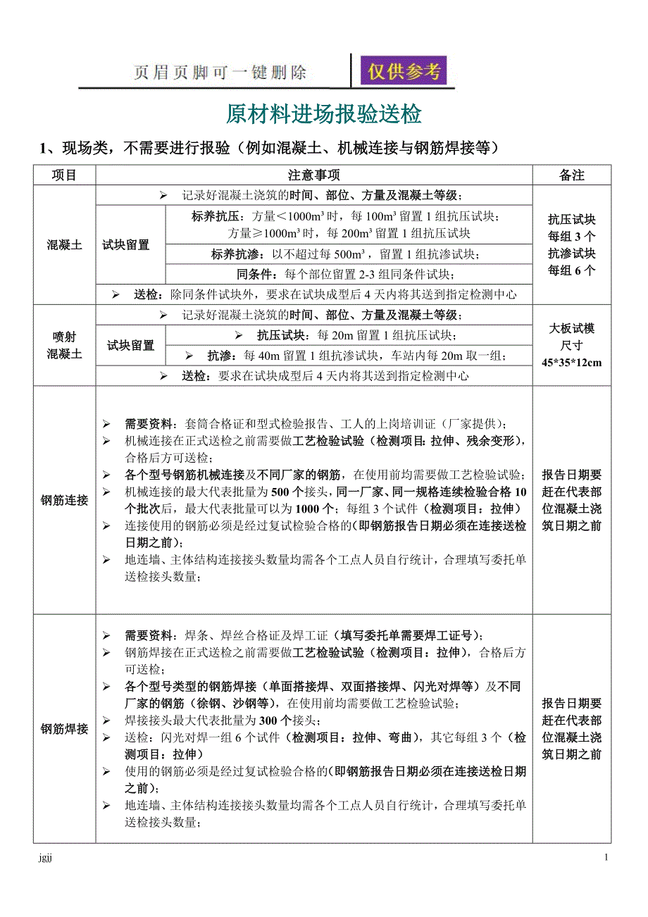 原材料进场报验送检流程【一类优选】_第1页