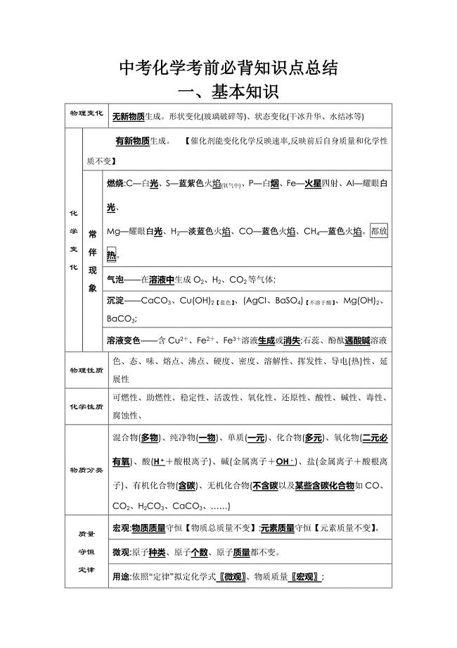 2022年度中考化学考前必背知识点总结.doc