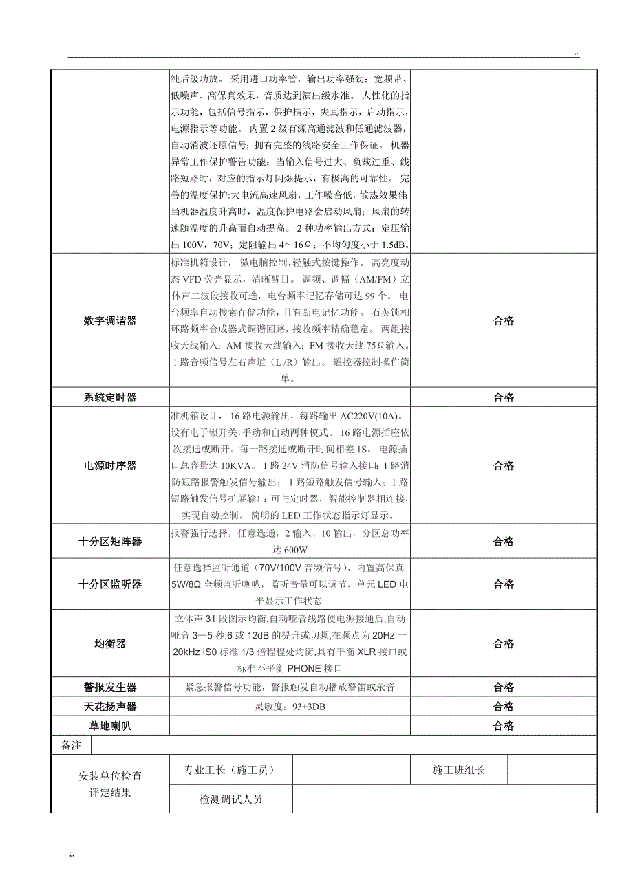 智能化设备调试记录.doc_第3页