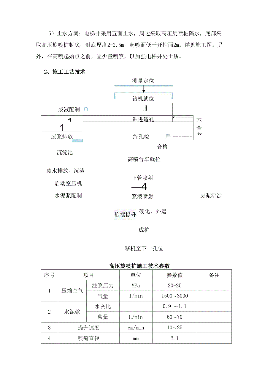 高压旋喷专项施工方案_第3页