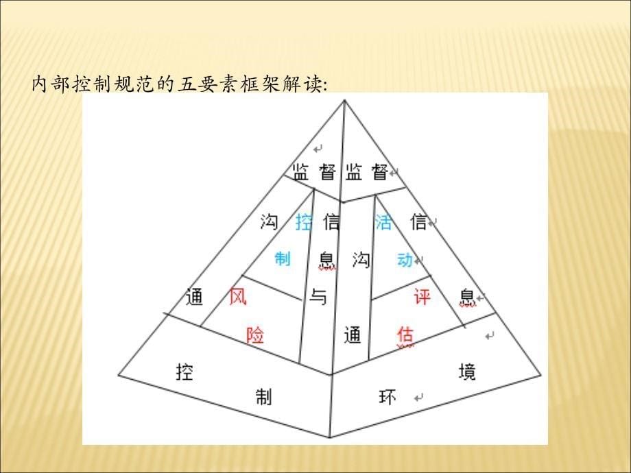 企业内部控制体系建设.ppt_第5页