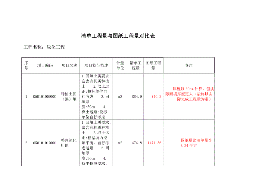 清单与图纸量对比清单_第1页