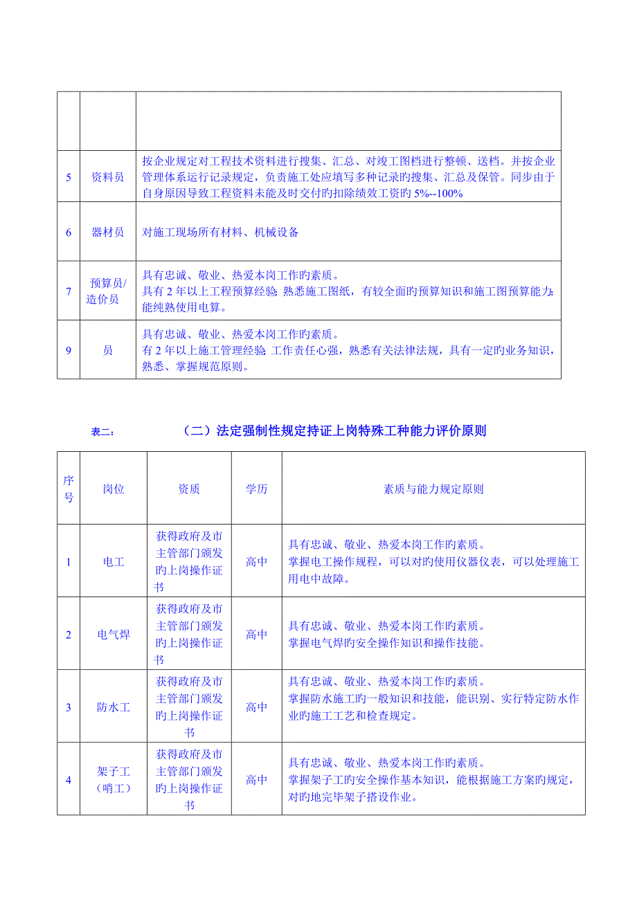 益众公司岗位人员能力评价标准_第2页