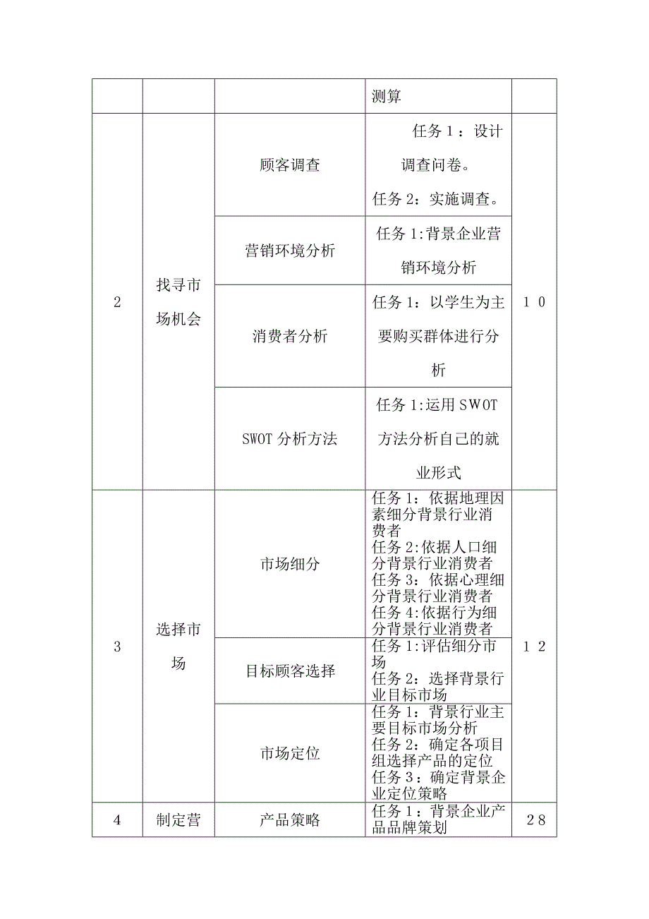 课程整体教学设计方案(营销)_第3页