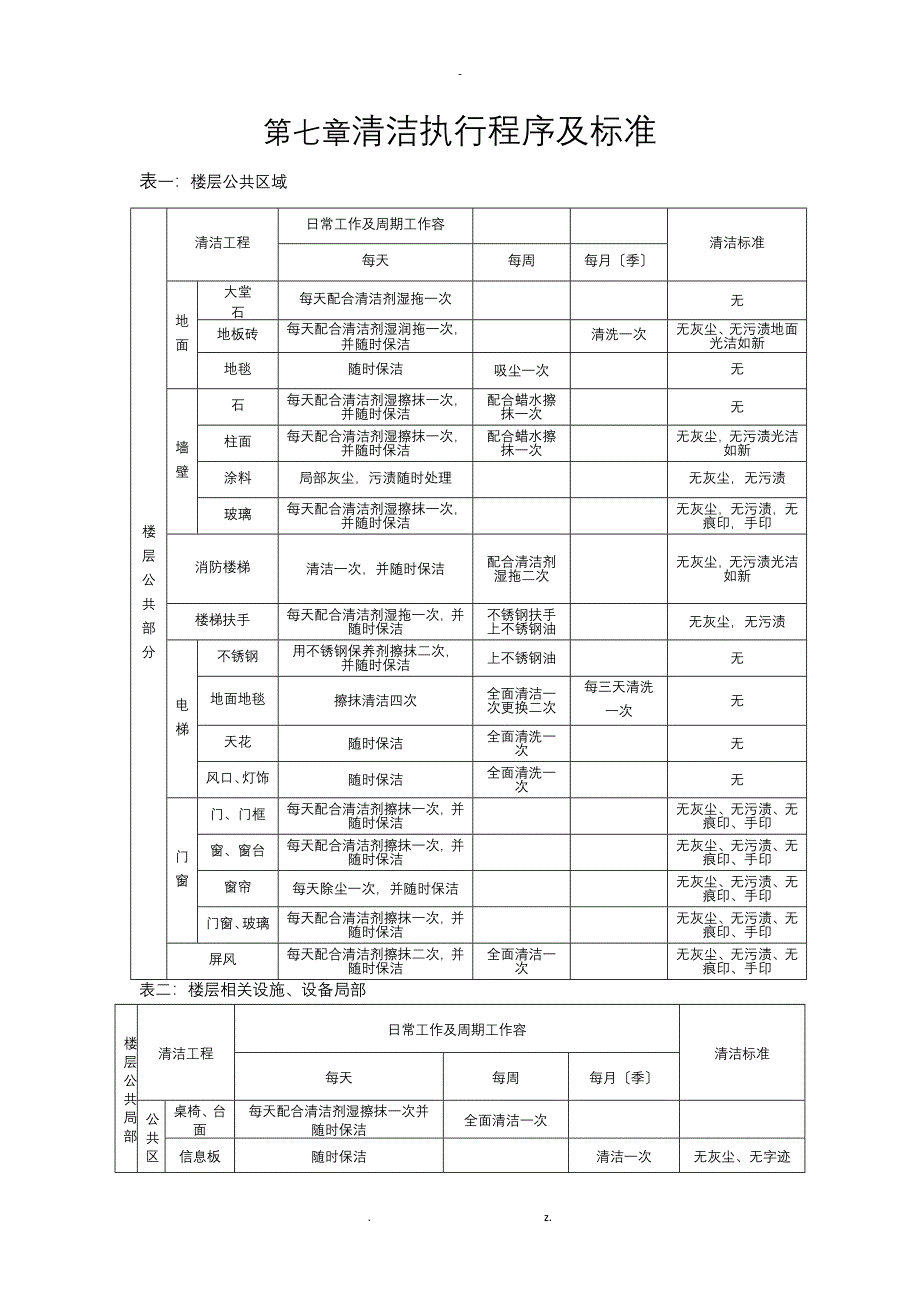 清洁标准及技术要求_第2页