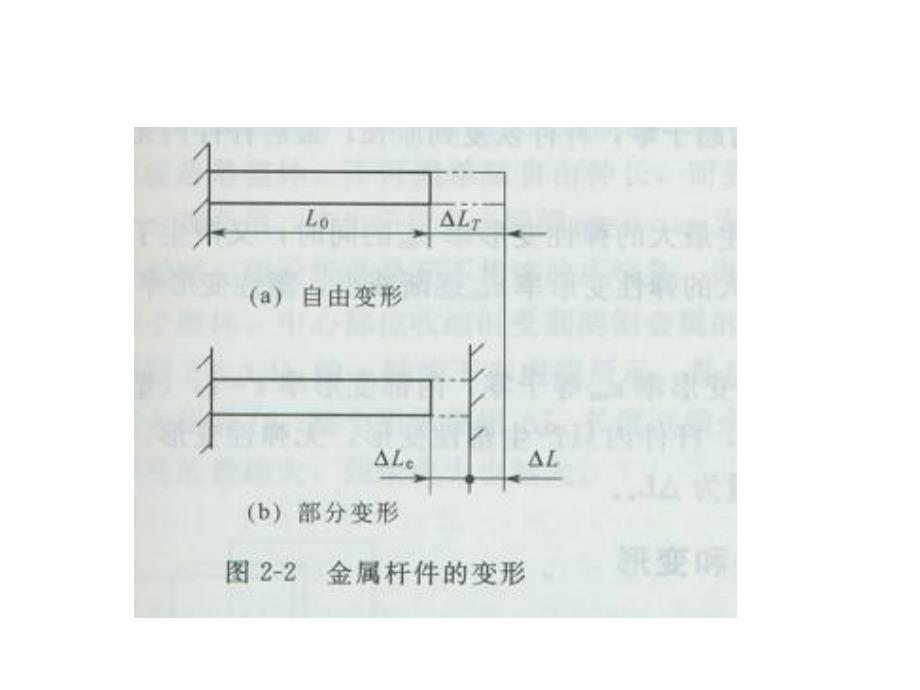 焊接应力与焊接变形讲稿_第3页