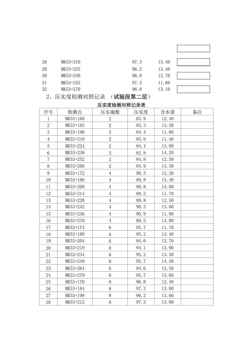 l路基施工总结_第5页