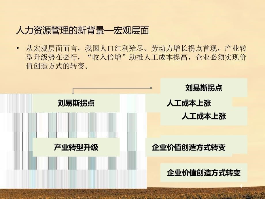 人力资源管理趋势与体系构建概要_第5页