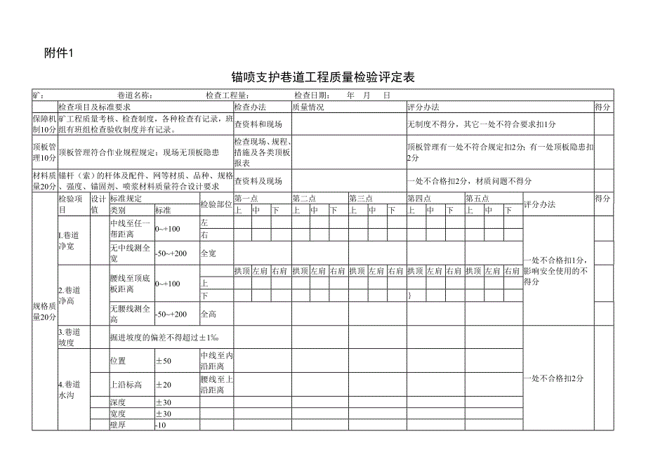 矿建工程质量标准化检查评分表_第1页