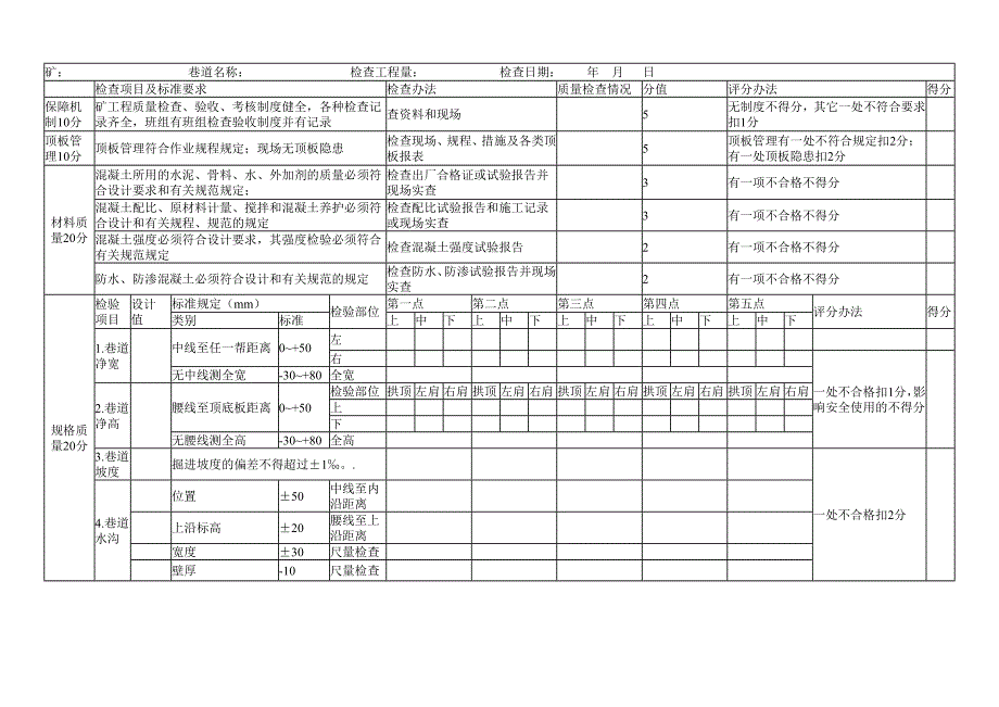 矿建工程质量标准化检查评分表_第3页