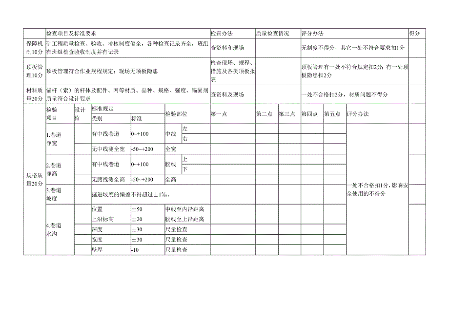 矿建工程质量标准化检查评分表_第5页