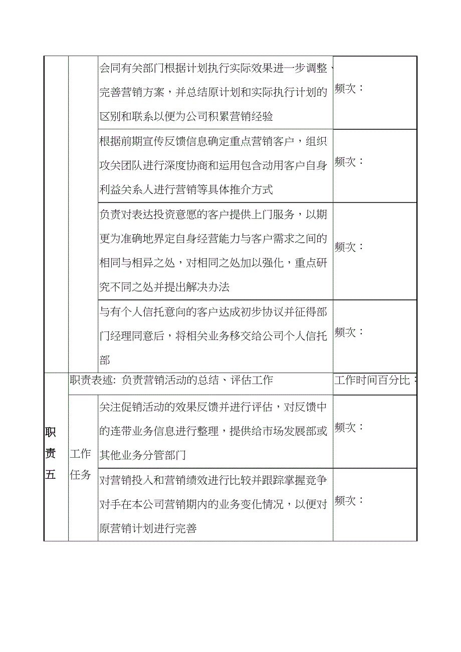 信托投资公司地市信托部市场营销专责职务说明书_第4页