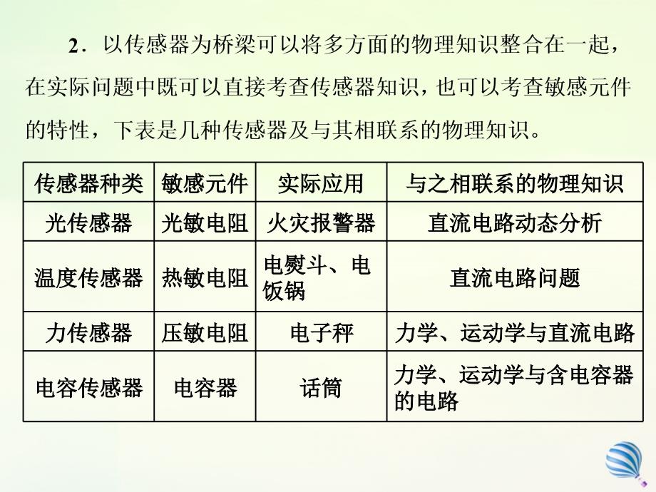 2019-2020学年高中物理 第六章 传感器章末小结与测评课件 新人教版选修3-2_第2页