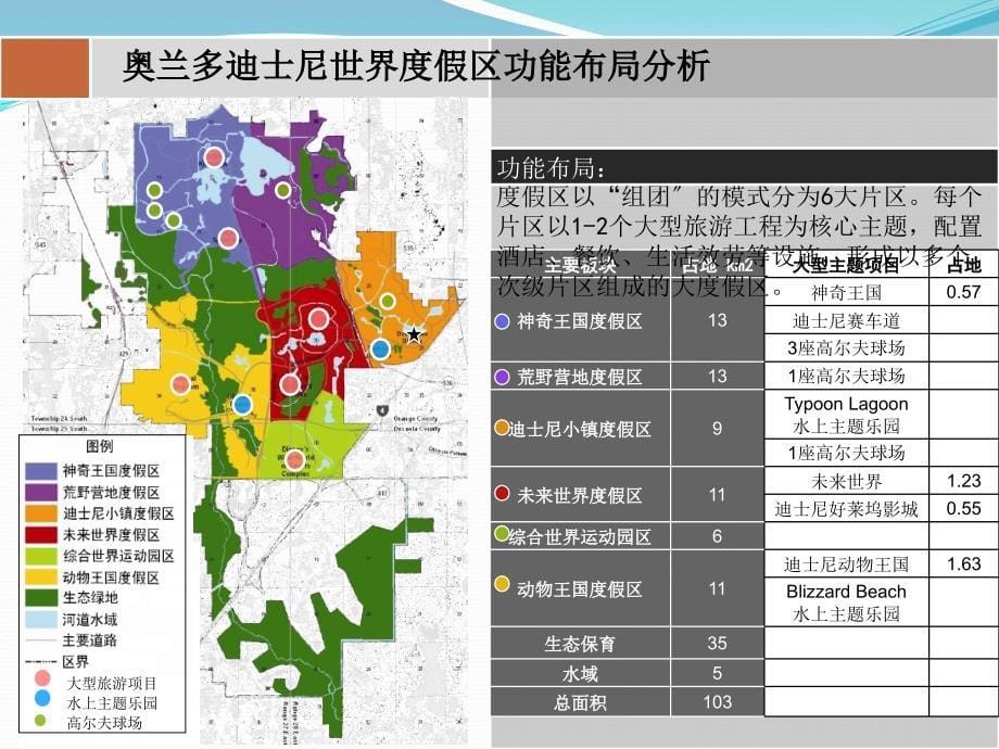 旅游度假区规划案例PPT课件_第5页