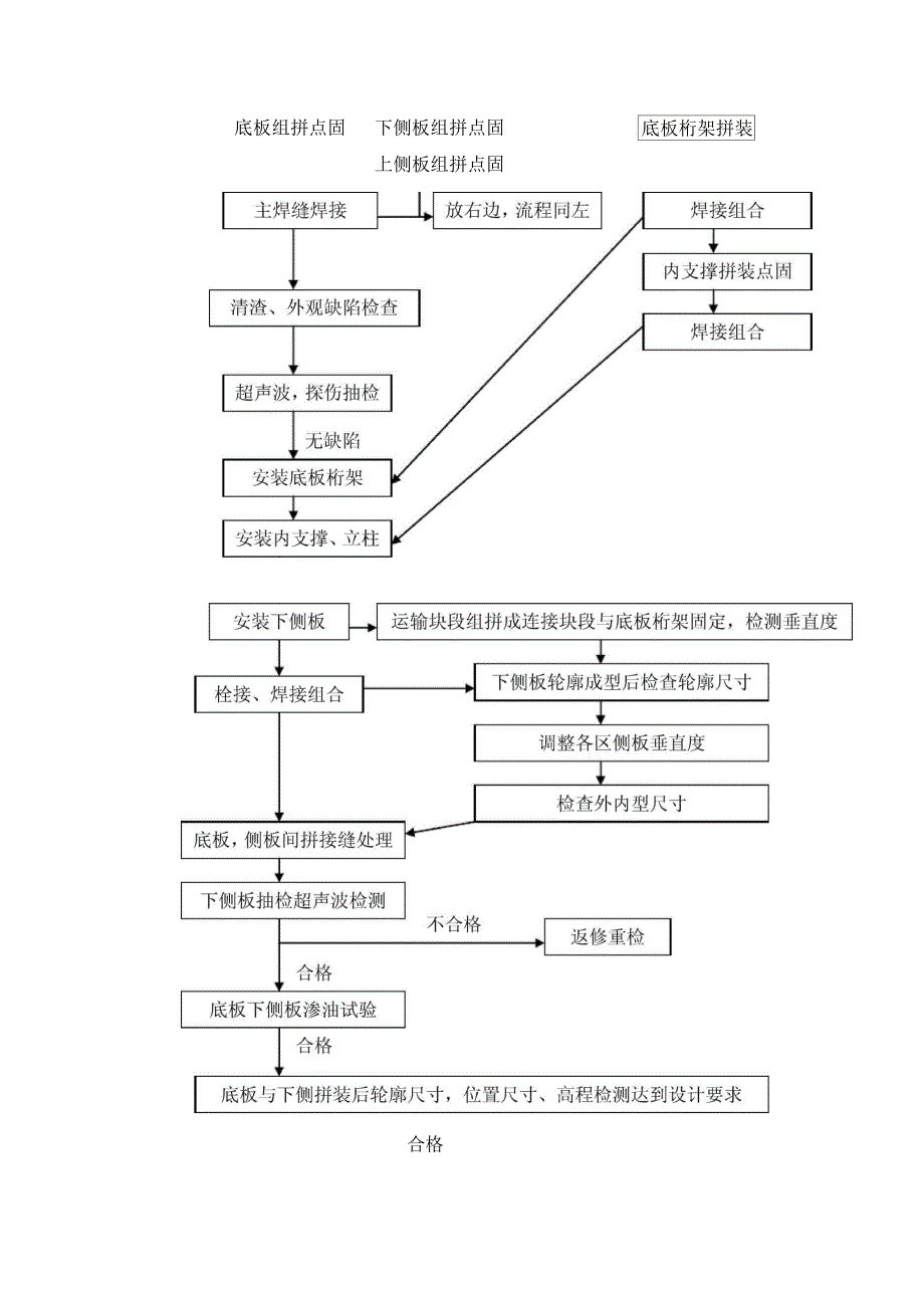 苏通长江大桥吊箱围堰制造工艺_第3页