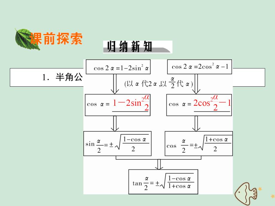 20222023高中数学第三章三角恒等变换3.2简单的三角恒等变换课件新人教A版必修4_第3页