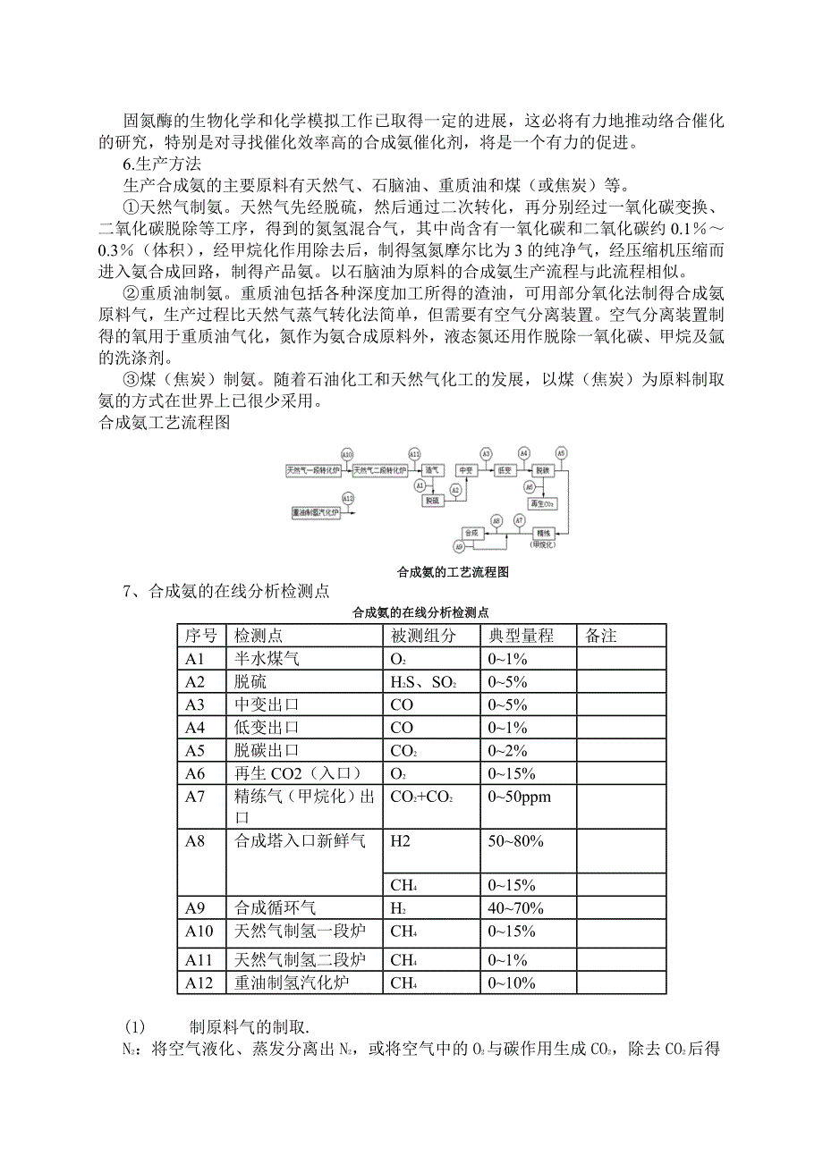 合成氨的工艺流程_第4页