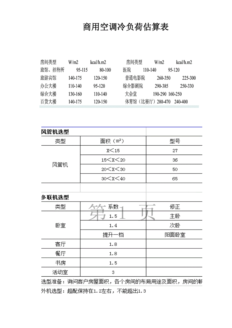 空调冷负荷估算表_第1页