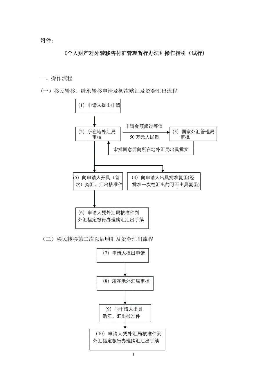 个人资产转移境外的规定_第1页