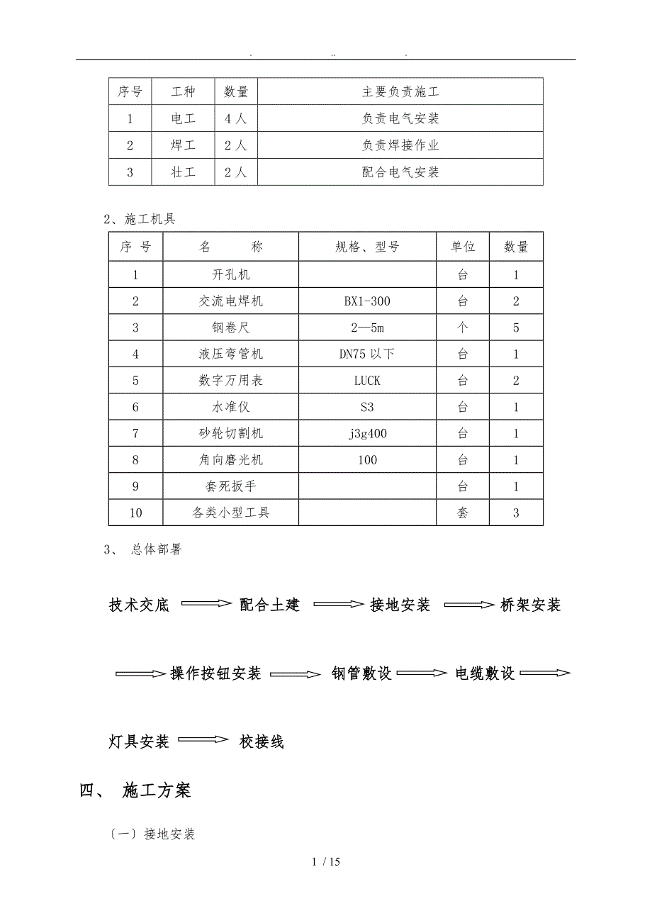 xx项目电气安装专项工程施工组织设计方案_第4页