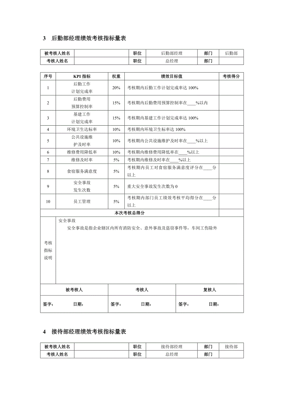 公司行政后勤人员绩效考核.doc_第2页