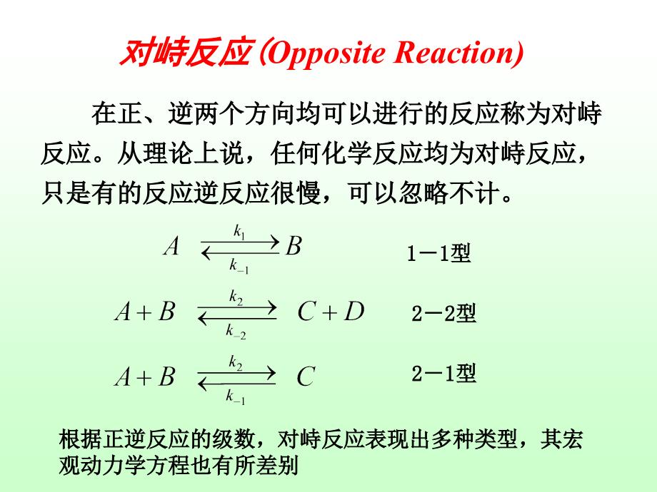 几种典型的复杂反应_第2页