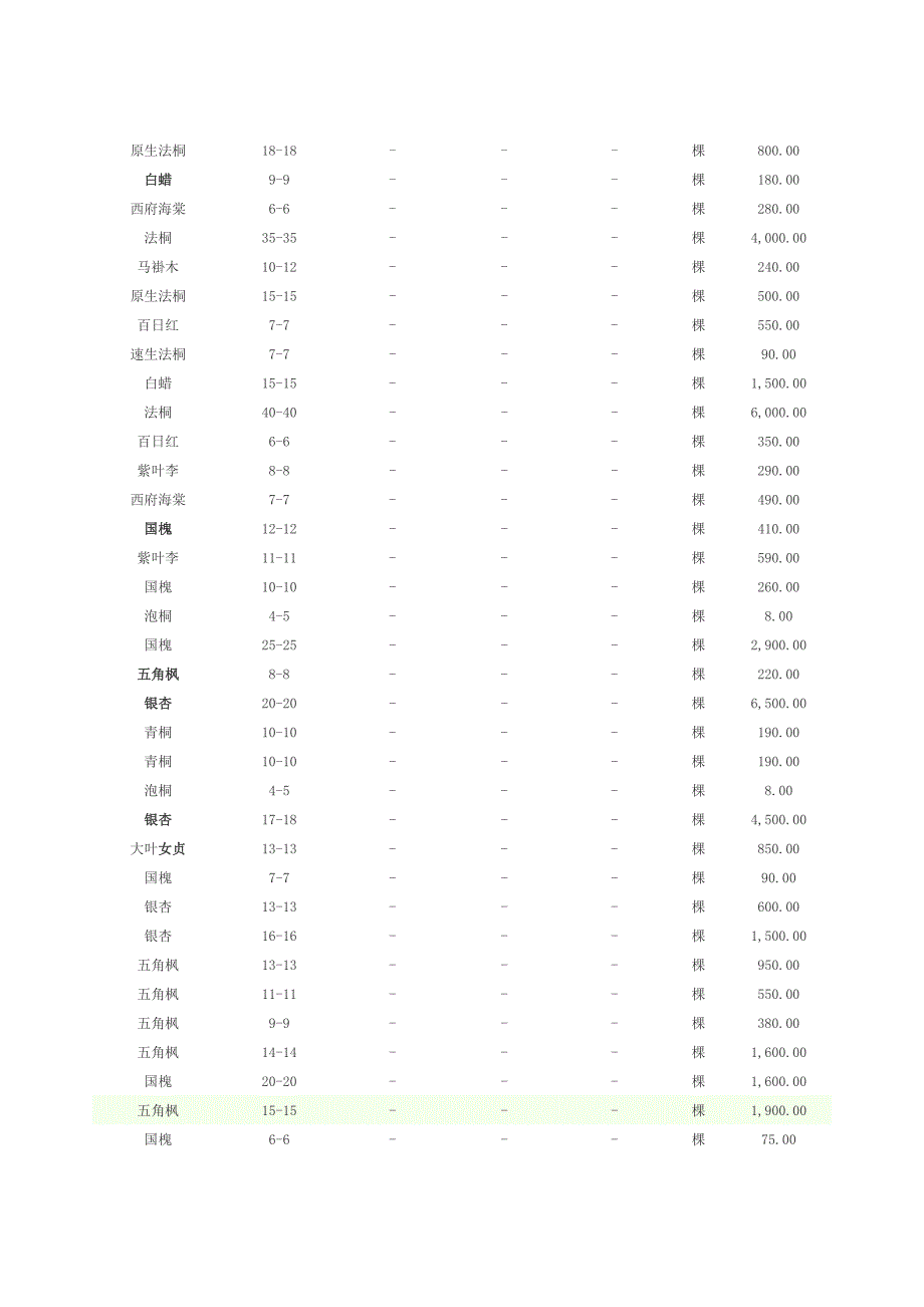 北方苗木价格.doc_第2页